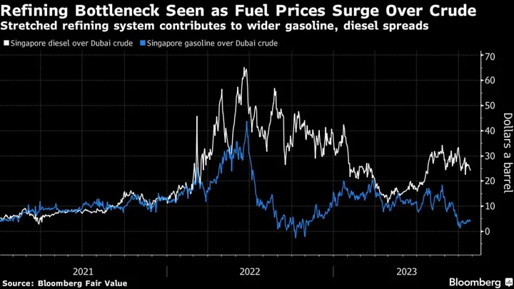 Oil Refiners Struggle for Financing as Banks Shun Fossil Fuels