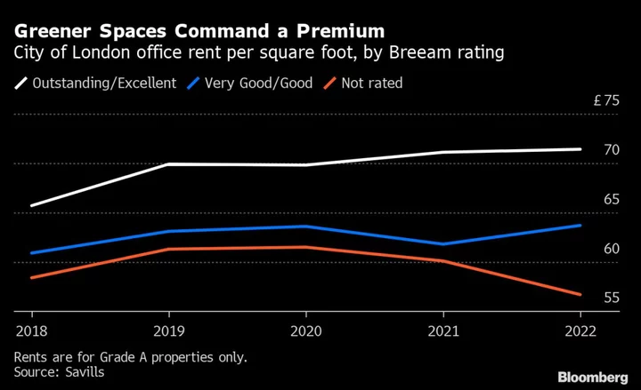 UK Property Market Now Comes With a Green Premium