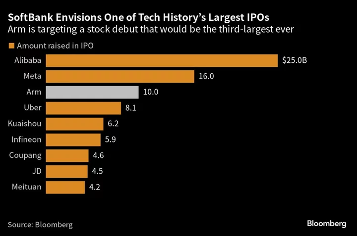 SoftBank’s Arm Files for IPO That Could Be 2023’s Biggest