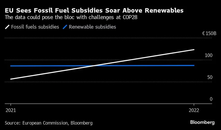 EU Aims to Boost Its Wind Industry to Counter China’s Clean Tech Ambitions