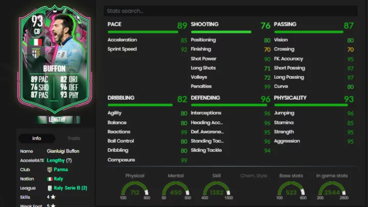 Gianluigi Buffon FIFA 23: How to Complete the Premium Shapeshifters SBC