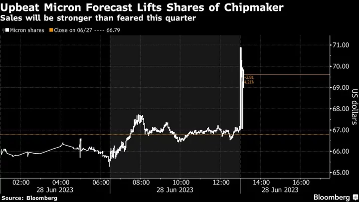 Micron Delivers Strong Forecast in Sign That Glut Is Easing