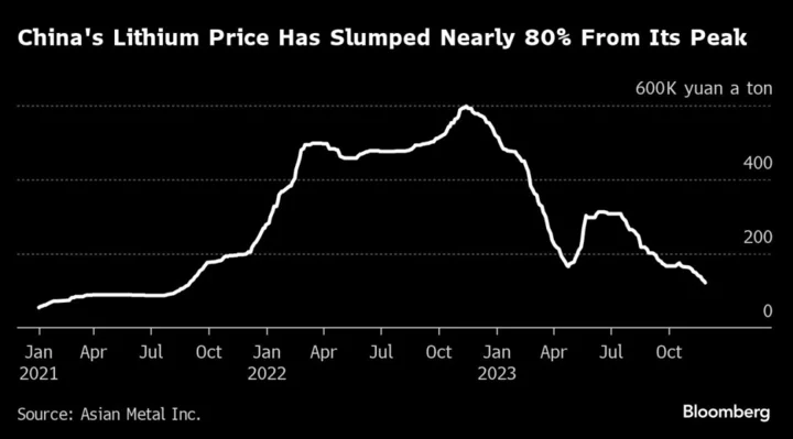 Electric-Car Makers Can Stop Worrying So Much About Lithium