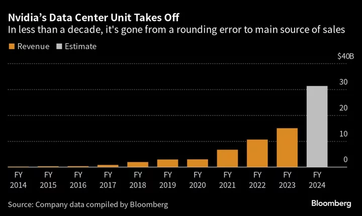 Nvidia Gives Rosy Outlook in Sign AI Demand Remains Insatiable