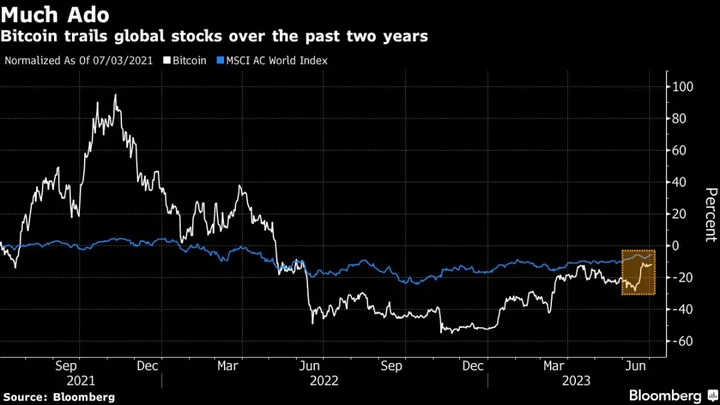 Crypto’s Dream of an Embrace by China Gets a Reality Check