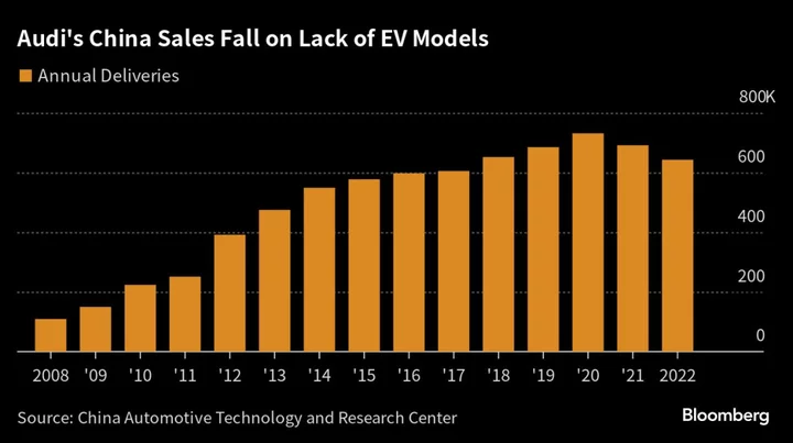 Volkswagen Takes $700 Million Xpeng Stake for EV Pact to Win Back China