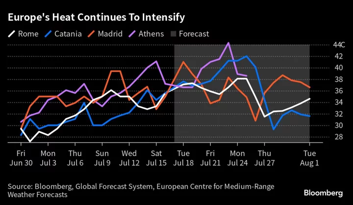 New Saharan Heat Blast Spells More Extremes for Southern Europe