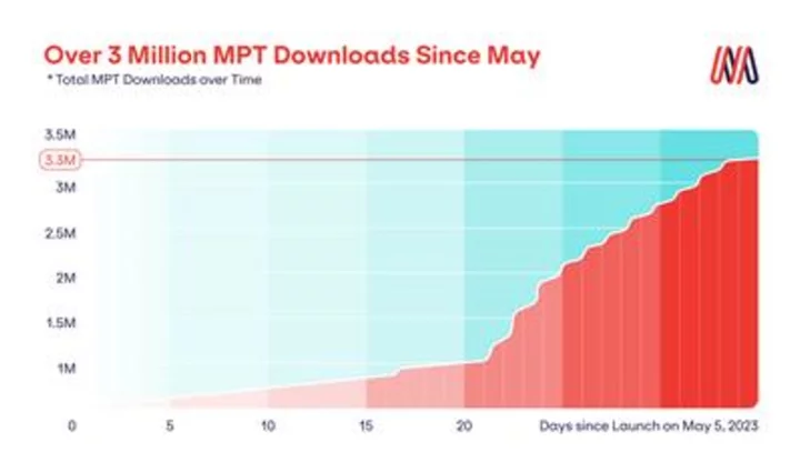 MosaicML Releases Open-Source MPT-30B LLMs, Trained on H100s to Power Generative AI Applications