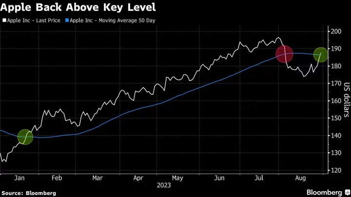 Broadcom’s Earnings Will Test Whether AI Euphoria Is Fading