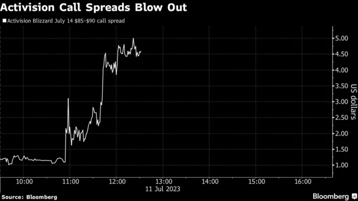 Activision Options Bet Pays 246% in an Hour After Merger Cleared