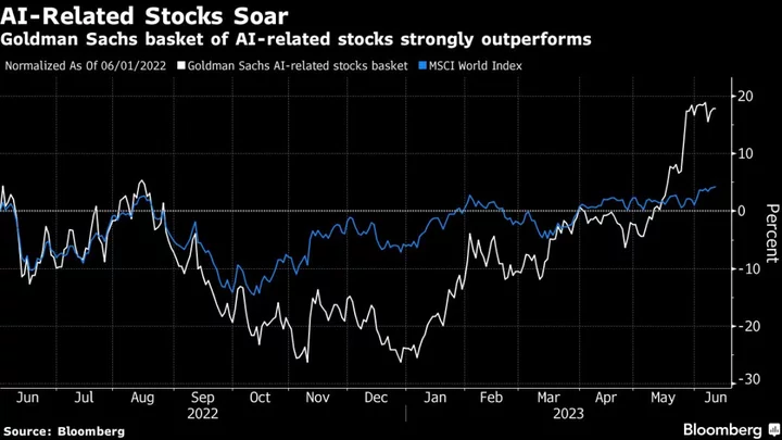 AI Hype Starting to ‘Smell Like Dot-Com Era,’ ESG Veteran Says