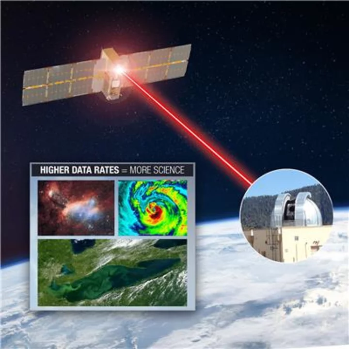 Another Record: Terran Orbital-Developed PTD-3 Enables 200 Gigabits per Second Space-to-Ground Optical Link