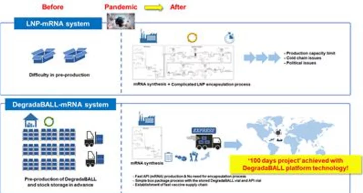 Lemonex announces approval of IND application for mRNA-DegradaBALL vaccine, LEM-mR203, phase 1 clinical trial