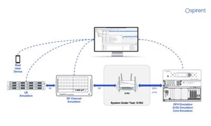 NI and Spirent Announce First Comprehensive Test Solution for OpenRAN O-RU Customers