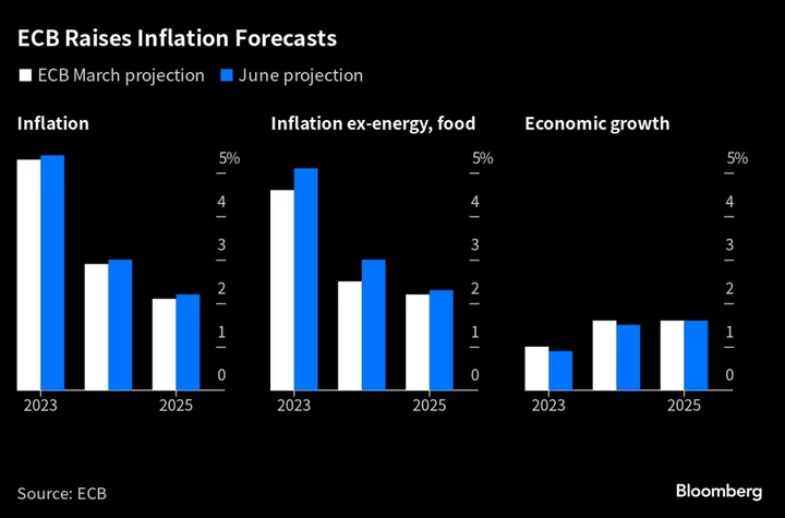 Europe’s Gas Prices Show Market Fears Plunging Back Into Crisis