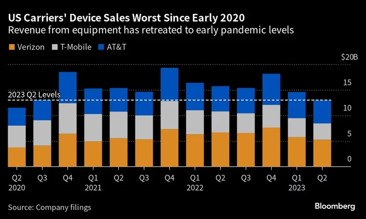 Wireless Carriers Lose Billions as Smartphone Demand Slows