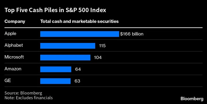 Nasdaq 100’s Big Recovery Faces a Key Tipping Point