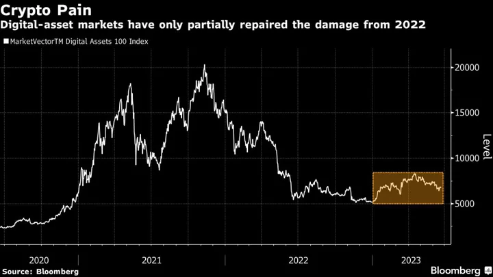 Japan’s Crypto Exchanges Are Pushing for Looser Margin Trading Rules to Help the Sector Grow