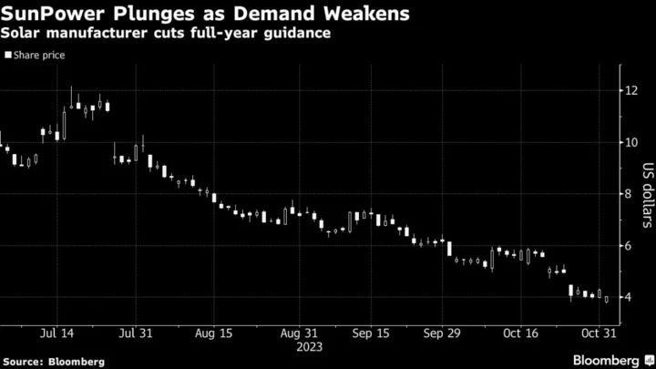 SunPower Plunges After Cutting Full-Year Forecast on Demand