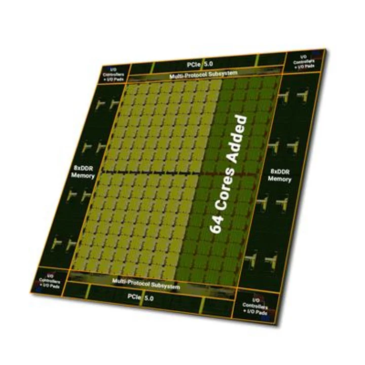 Tachyum Achieves 192-Core Chip After Switch to New EDA Tools