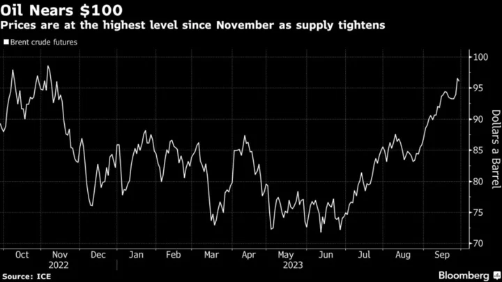 Climate Looms Large Over Middle East’s Biggest Oil Gathering