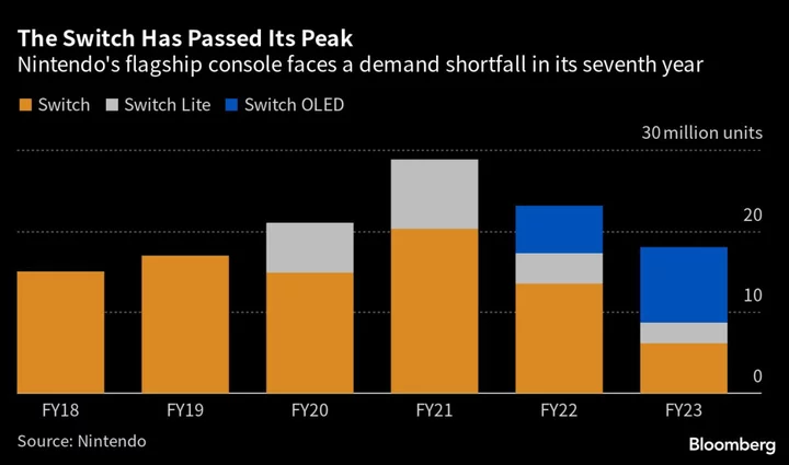 Sharp to Supply New Console Displays as Nintendo Switch Awaited