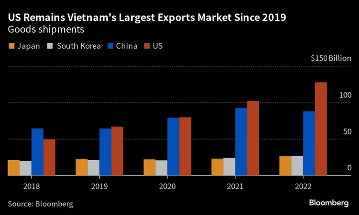 Biden Showcases Boeing, Chip Deals as US and Vietnam Draw Closer