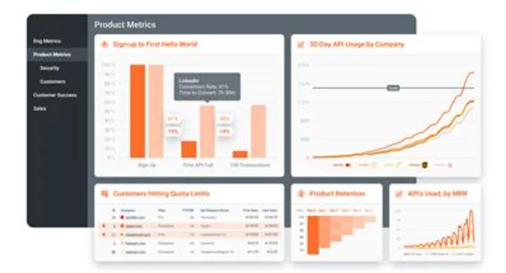 Moesif Recognized as a Sample Vendor for both API Observability and API Monitoring in 2023 Gartner® Hype Cycle™