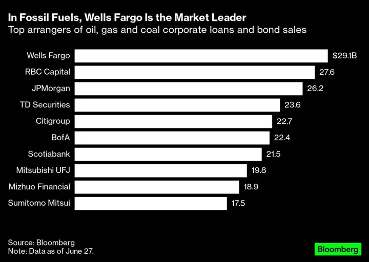 Green Bonds Take Big Lead Over Fossil-Fuel Debt Deals