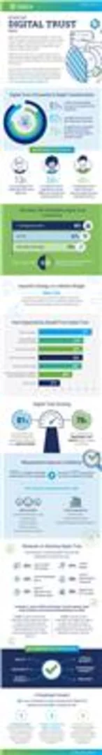 New Research: Digital Trust Is Integral to Innovation and Resilience, But Major Gaps Threaten Business Operations and Reputations