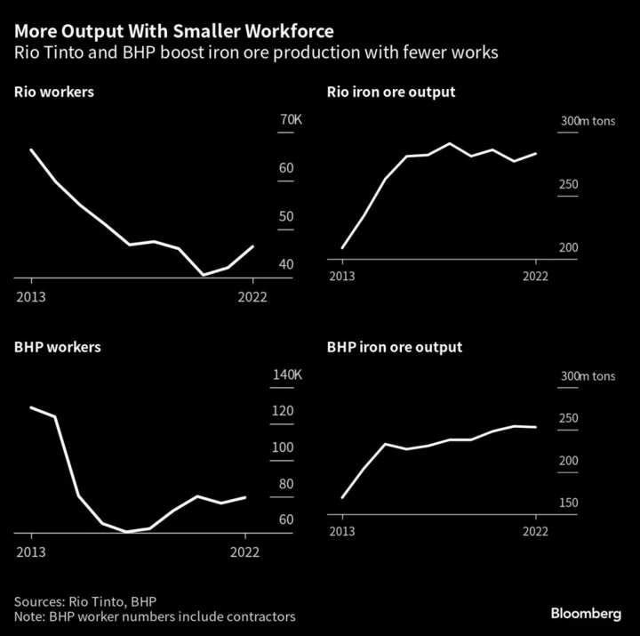 It’s Getting Harder to Find Mining Engineers a Green World Needs