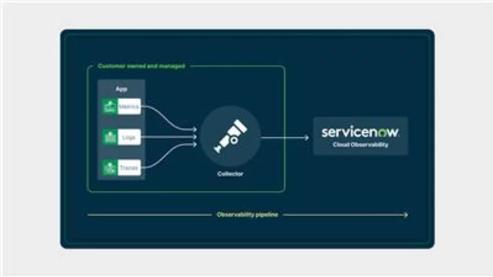 ServiceNow Cloud Observability Launches as One of Industry’s First Integrated End-to-End Observability Solutions for Cloud Applications