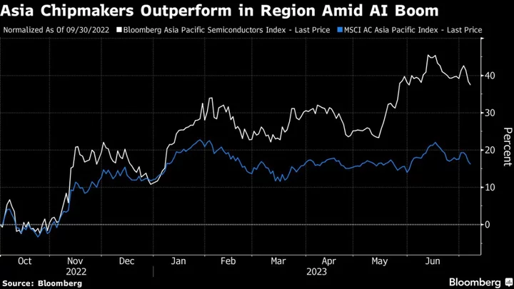 Morgan Stanley Upgrades Asia Chip Stocks on AI Clamor