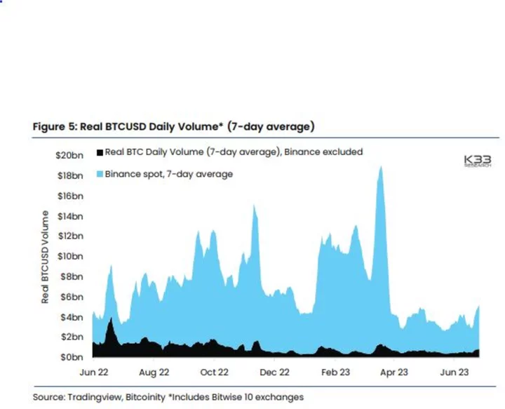 Bitcoin Prices Settle Into Narrow Range as ETF-Inspired Euphoria Dissipates