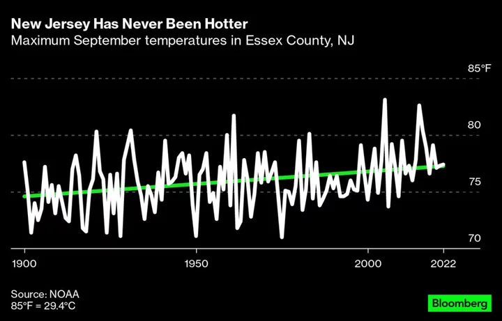 As School Started in the US, So Did the School Closures for Heat