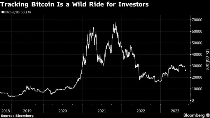 Crypto ETF Drags ESG Label Into Wildly Volatile World of Bitcoin