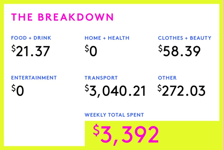 A Week In Salt Lake City, UT, On A $69,200 Salary