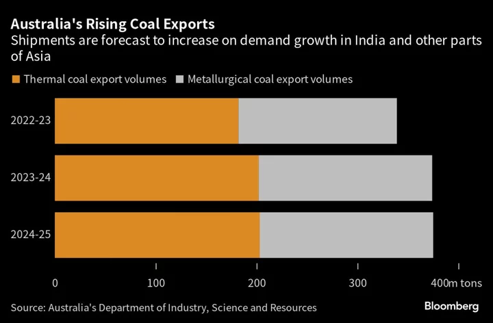 Vitol Funds to Help Restart Australia Coal Mine Shut Since 2007