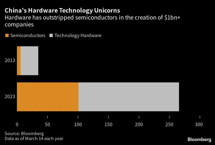 Xi Remade China's Tech Industry in His Own Image With Crackdown