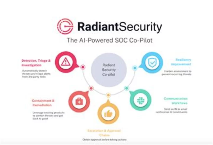 Radiant Security Announces Revolutionary AI-Powered SOC Co-Pilot