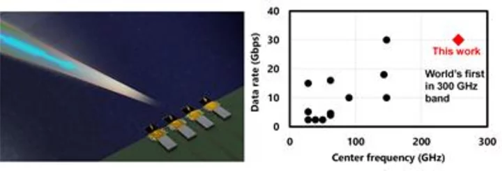 6G Breakthrough: NTT Achieves 300 GHz Band High-Speed Data Transmission with Beamforming