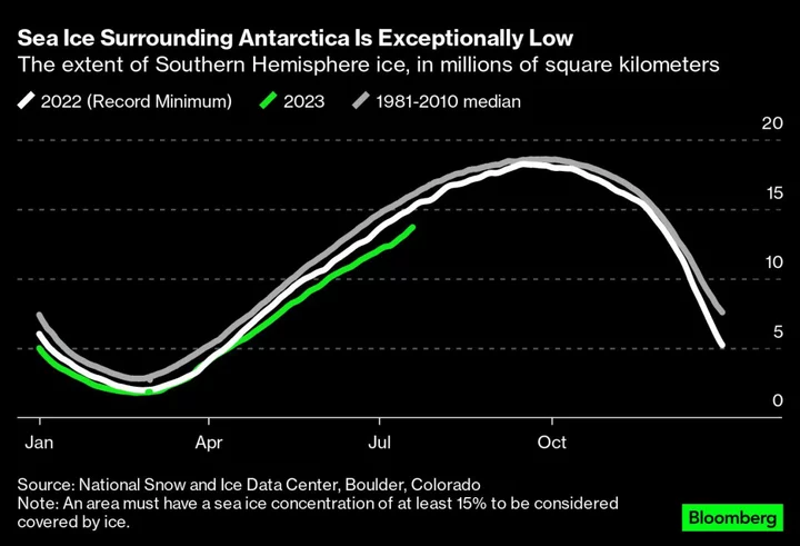 Sailors Are Collecting Climate Data as They Race Around the World