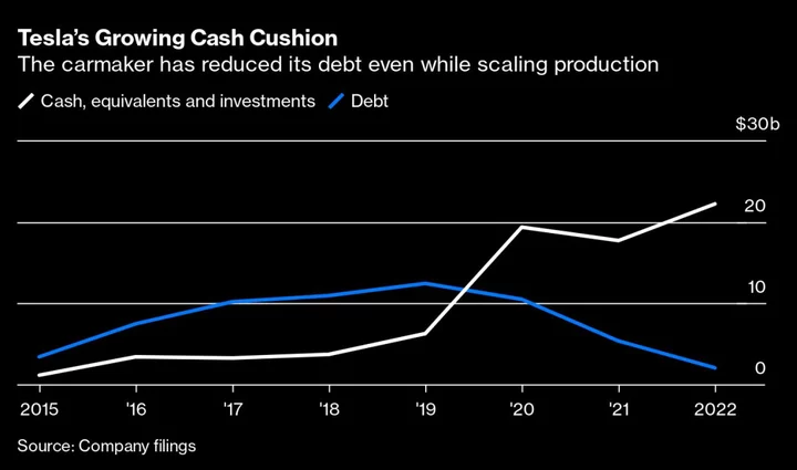 Why Tesla Keeps Changing Its Prices