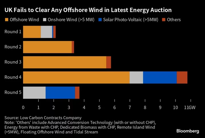 Five Ways the UK Is Falling Behind on Climate Goals