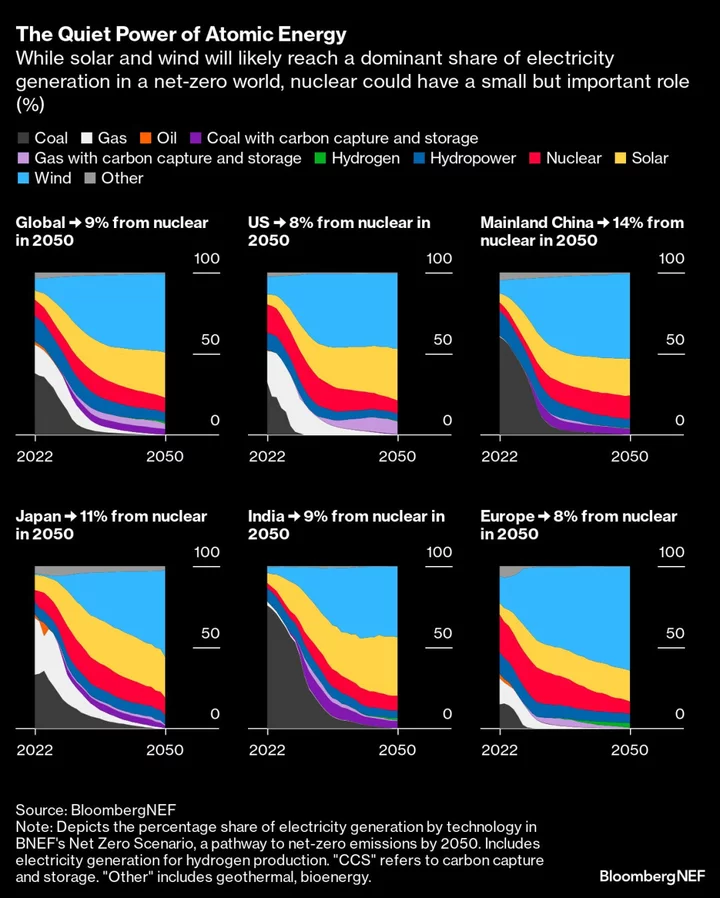 Hedge Funds Pile Into Uranium Stocks Poised for ‘Dramatic’ Gains