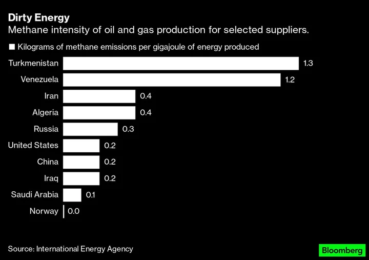 Turkmenistan in Talks With US to Tackle Giant Methane Leaks